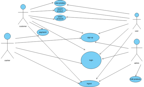 Use Case | Visual Paradigm User-Contributed Diagrams / Designs